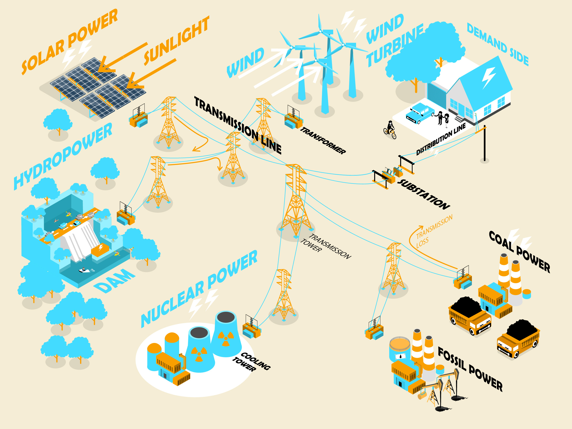 fundamentals-series-power-delivery-powermetrix