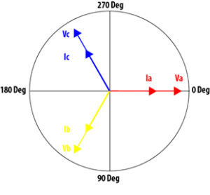 Unity Vector Diagram 