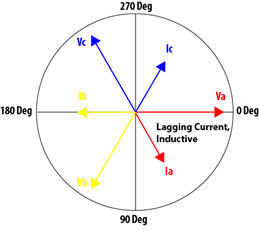 Vector Diagrams