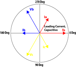 Vector Diagrams