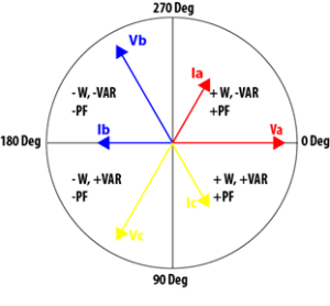 Vector Diagram Angles