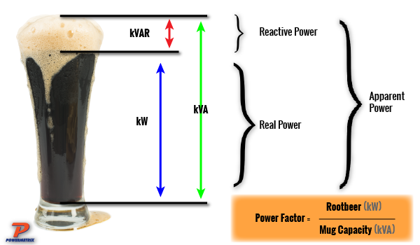 power factor illustration