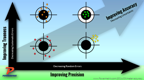 Accuracy vs Precision-02